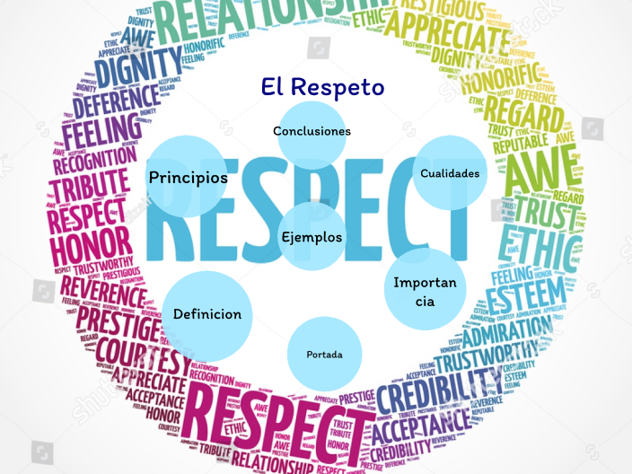 El Respeto by Gabriela Hernández on Prezi