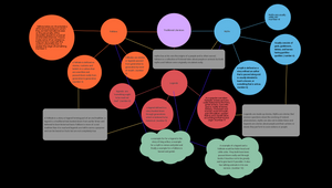 Concept map by Caitlynn Stone on Prezi Design