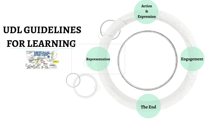 UDL Guidelines by Alexandria Balido on Prezi