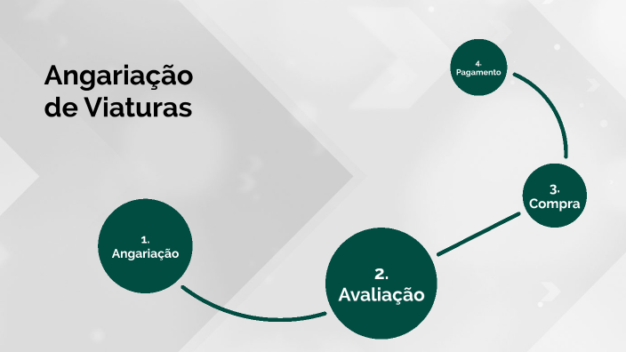Angariação by Elsa Costa on Prezi
