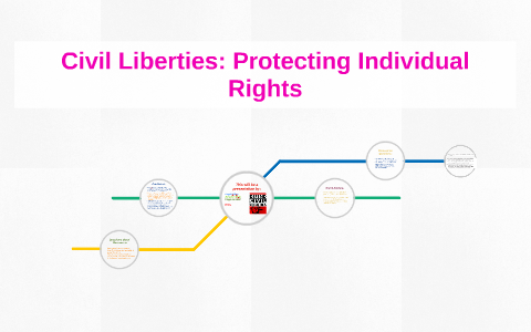 Civil Liberties: Protecting Individual Rights By Angel Milian On Prezi