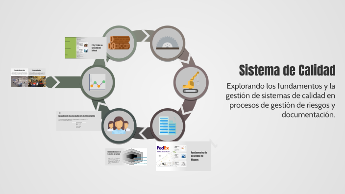 Sistema de Calidad by Eunice Sanchez Sanchez on Prezi