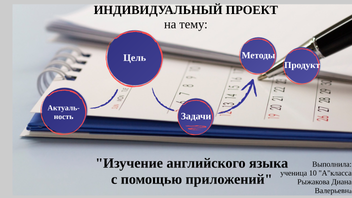 Изучение английского языка с помощью мобильных приложений проект