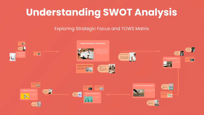 Understanding SWOT Analysis by RITCHEL DELORIA on Prezi