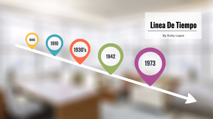 R.Lopez- Linea De Tiempo by ruby lopez on Prezi