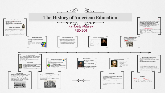 The History of American Education by Kimberly Massey on Prezi