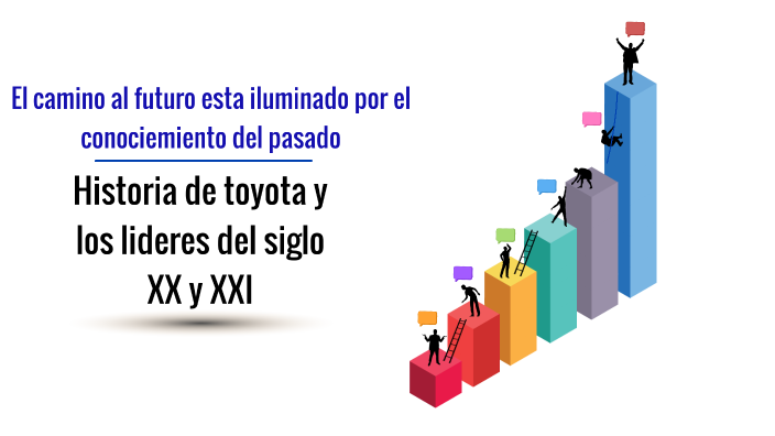 Historia de toyota by Daniela Echavarria on Prezi
