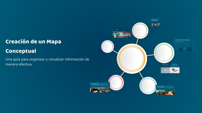 Creación de un Mapa Conceptual by yerson Andrés restrepo paredes on Prezi
