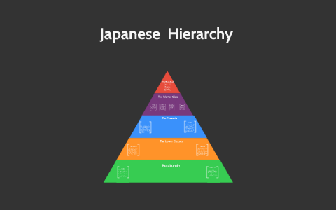 Japanese Class Hierarchy by Ashley Simmons on Prezi Next