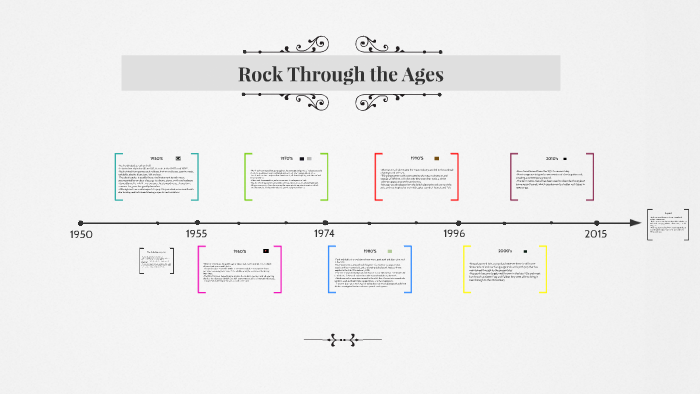 1950 by Mia Tarquinio on Prezi