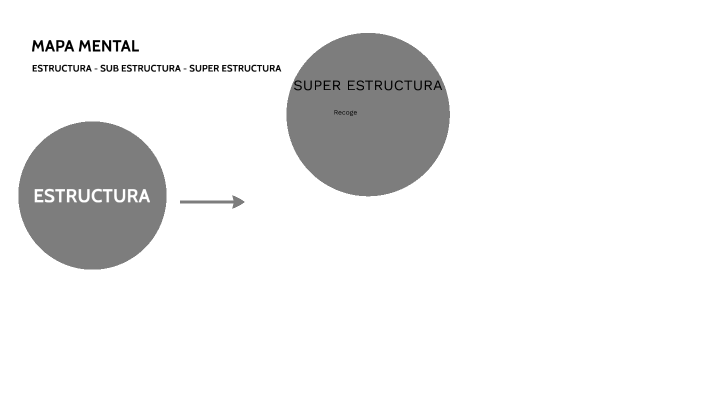 MAPA MENTAL by sebastian rivera velez on Prezi