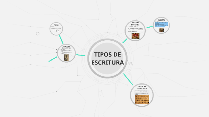 Tipos De Escritura By Andres Molina On Prezi 6285