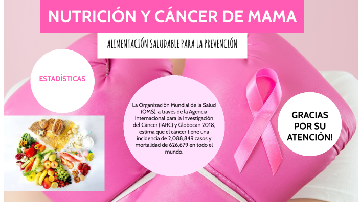 NutriciÓn Y CÁncer De Mama By Diana Laura Maldonado Ceja On Prezi 3063