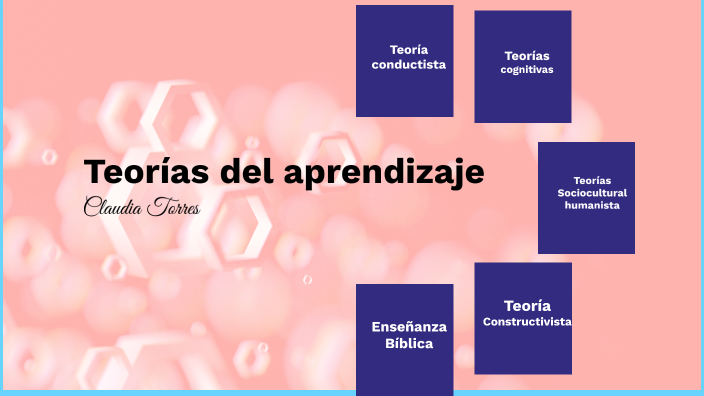 Teorías del aprendizaje by Claudia Elena Torres Flores on Prezi