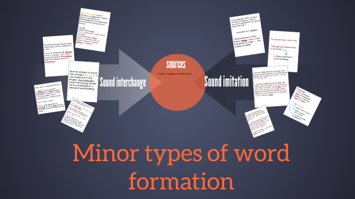 minor-types-of-word-formation-by