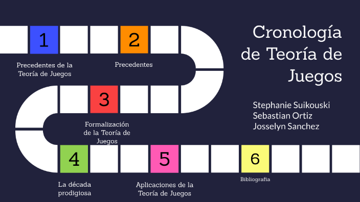Cronología de Teoría de Juegos by Cristina Suikouski on Prezi