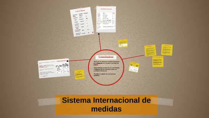 Sistema Internacional de medidas by Andrea Castillo Higgins on Prezi Next