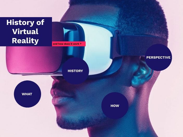 History Of Virtual Reality By Décilox