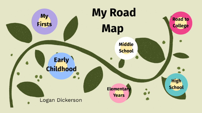 Road Map of my Life by Logan Dickerson on Prezi