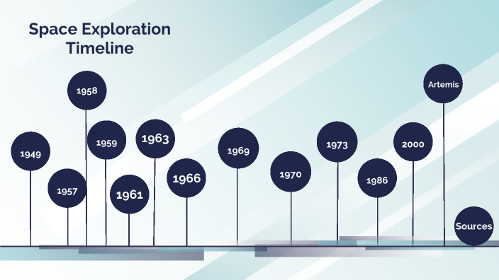 history-of-space-exploration-by-aminda-glass-on-prezi