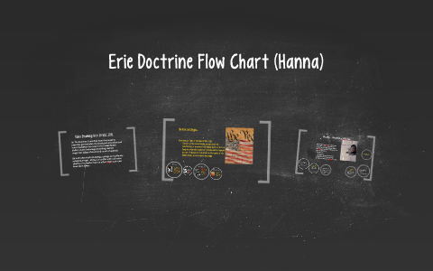 Erie Analysis Flow Chart