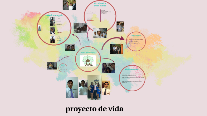 proyecto de vida by NOEL SANTIAGO DE LA CRUZ PAREDES on Prezi