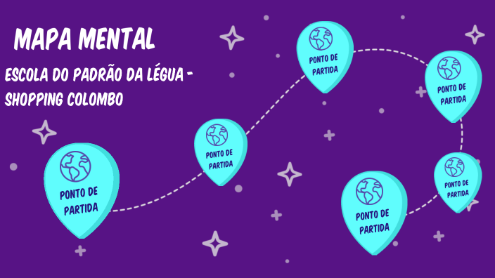 Mapa mental by Mariana Bento on Prezi