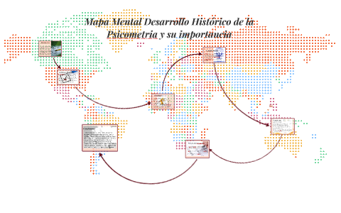 Mapa Mental Desarrollo Historico de la Psicometria y su impo by Robinson  Echeverri on Prezi Next