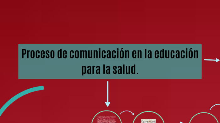 Proceso De Comunicacion En La Educacion Para La Salud By Nelly Michaca