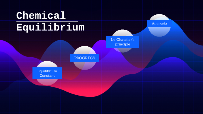 Le Chatelier's Principle by Coby Lai on Prezi