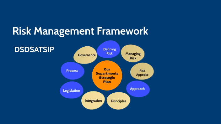 Risk Management Framework By Ben Webb On Prezi