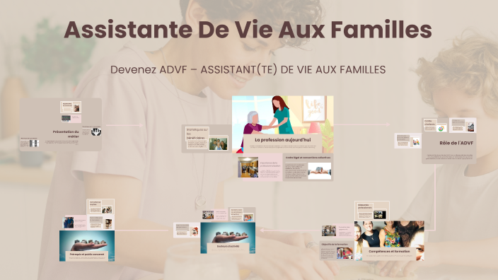 Assistante De Vie Aux Familles by Sabrina Tian van kai on Prezi