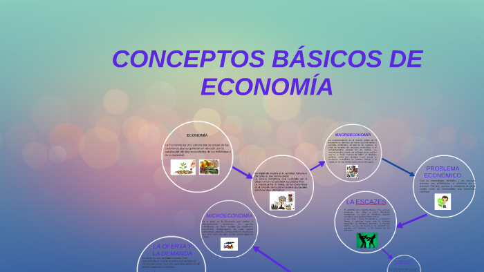 CONCEPTOS BÁSICOS DE ECONOMÍA By Loreyn Tovar On Prezi