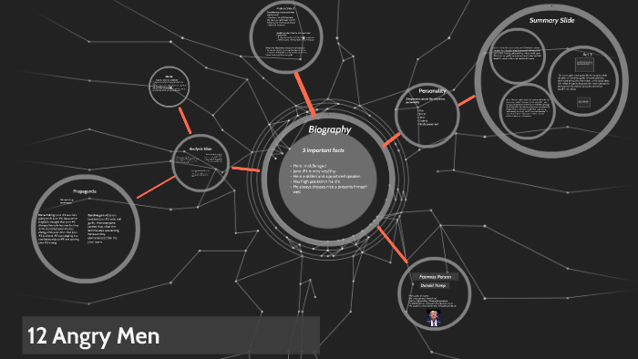 12 Angry Men by Bailey Harris on Prezi