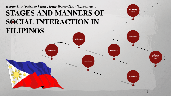 Stages And Manners Of Social Interaction In Filipinos By Andrei Magsino On Prezi 