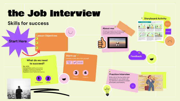 U8 Lesson: the Job Interview by Niamh O'Donovan on Prezi