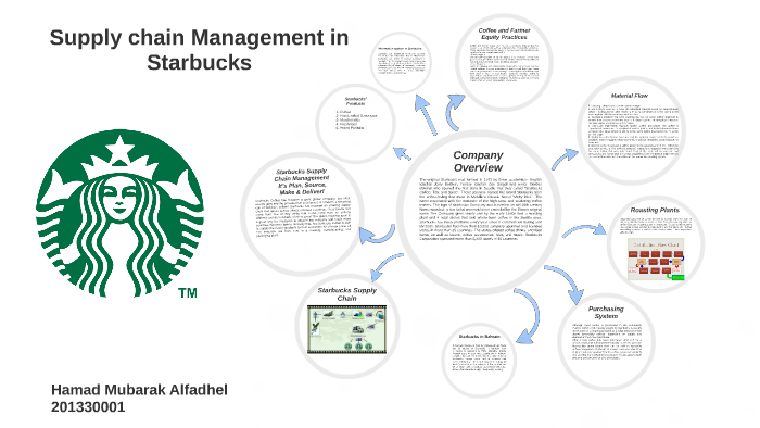 supply chain management process flow chart