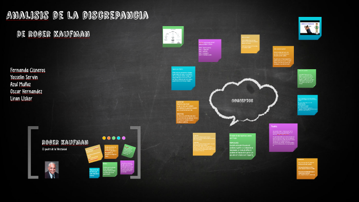 Analisis de la discrepancia by Liran Lisker