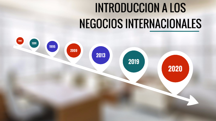 INTRODUCCIÓN A NEGOCIOS INTERNACIONALES by Fäbîö Bërmüdêz on Prezi