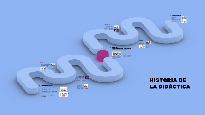 HISTORIA DE LA DIDÀCTICA by ADAMARY CRISTINA ZAMBRANO MOREIRA on Prezi