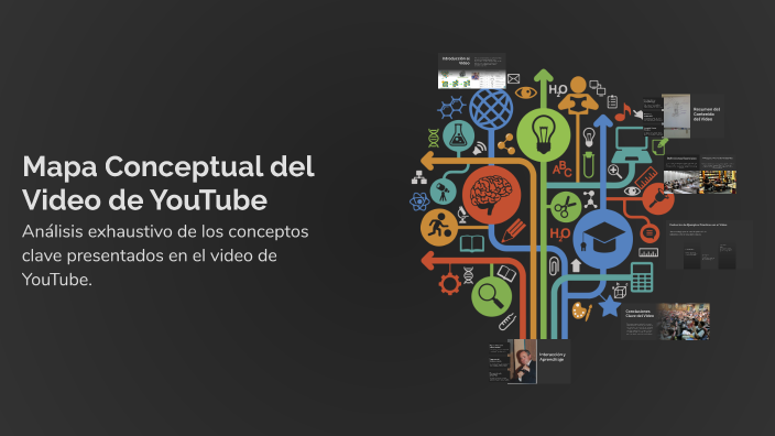 Mapa Conceptual del Video de YouTube by Gerardo Andres Molina Granados ...