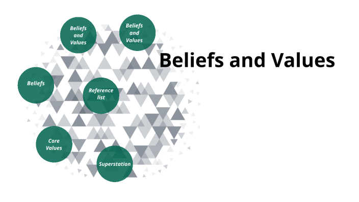 Beliefs and Values by muhammad alizada on Prezi