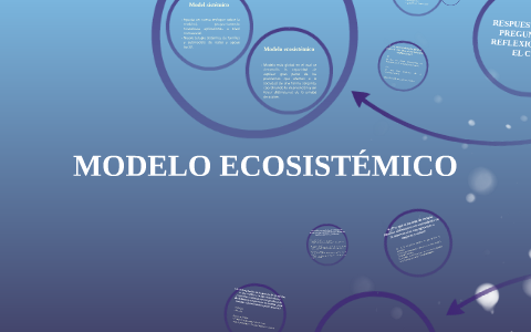 MODELO ECOSISTÉMICO by