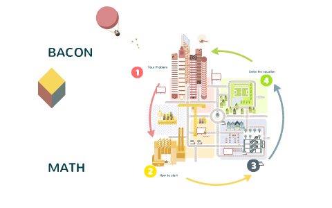 Bacon Math Bacon Math by Connor Barfknecht on Prezi