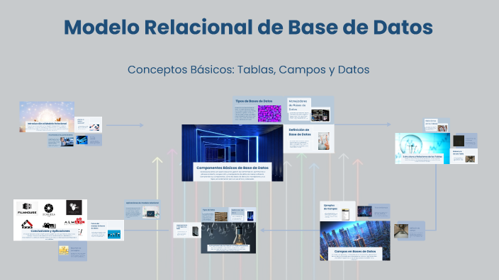 Modelo Relacional de Base de Datos by francisco palacios on Prezi
