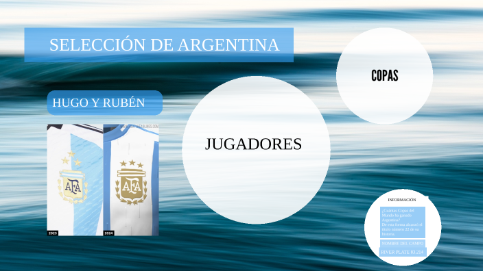 argentina by on Prezi