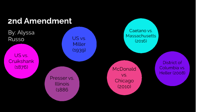 2nd Amendment by Alyssa Russo on Prezi