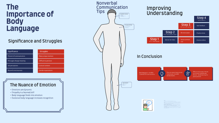 Body Language by Connie Nino on Prezi