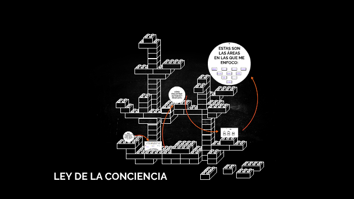 LEY DE LA CONCIENCIA by Alexandra Ba-At on Prezi