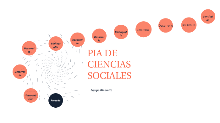 PIA de Ciencias Sociales by Eloisa Salinas